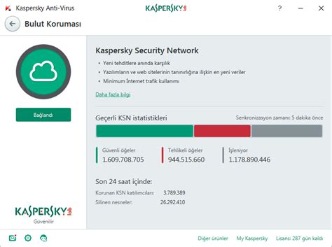 Ücretsiz Kaspersky Premium indirin .